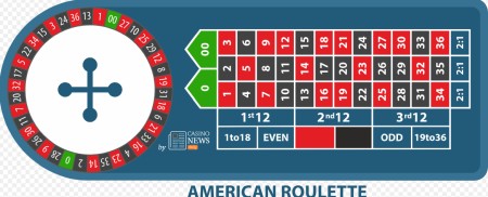 Amerikan Ruleti Oyna Amerikan Ruleti Oyna