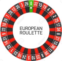 Avrupa Ruleti