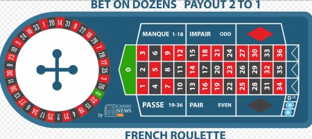 Avrupa Ruleti Oyna Avrupa Ruleti Oyna